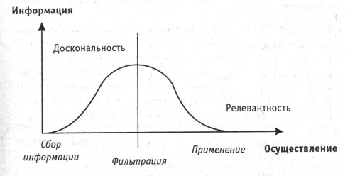 Оценка пространства проблем в группах и организациях