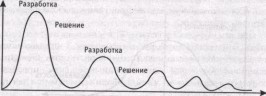 Оценка пространства проблем в группах и организациях